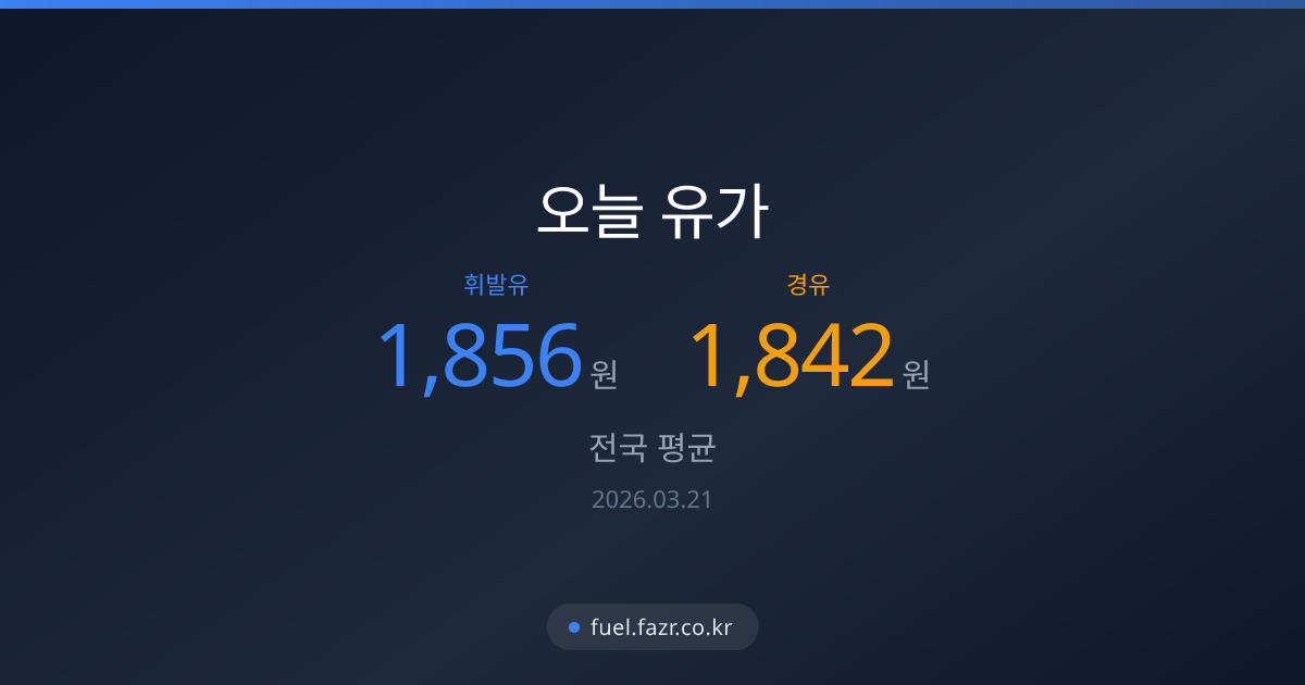 오늘 전국 휘발유 경유 가격 비교